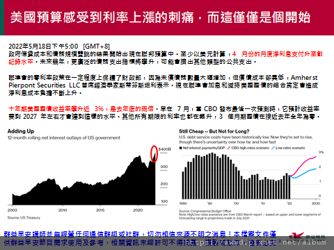 2022/5/30盤前重點整理