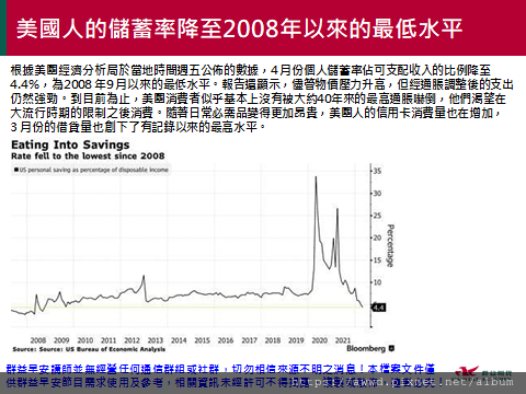 2022/5/30盤前重點整理