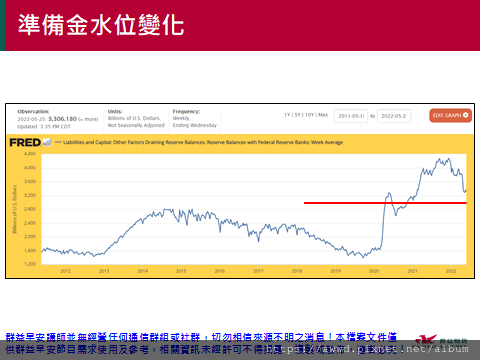 2022/5/30盤前重點整理