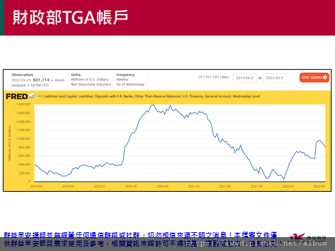 2022/5/30盤前重點整理