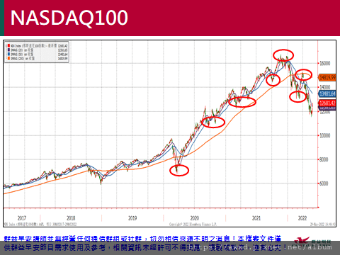 2022/5/30盤前重點整理