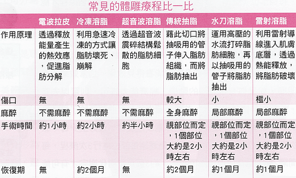 晶華美醫診所 台北威塑體雕抽脂手術推薦 威塑溶脂 台北減肥 台北威塑推薦 陳瑋農醫師 大腿抽脂 小腹改善 大腿內側脂肪 vaser抽脂體雕