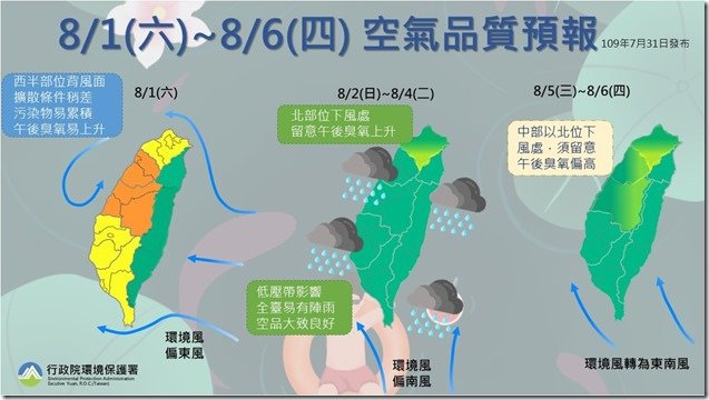 20200731一週空品v2