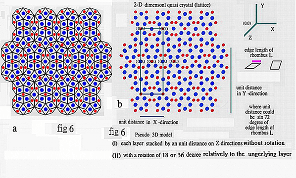Some results of quasicrystal o