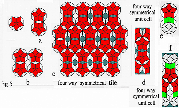 if the quasi becomes pseudo, r