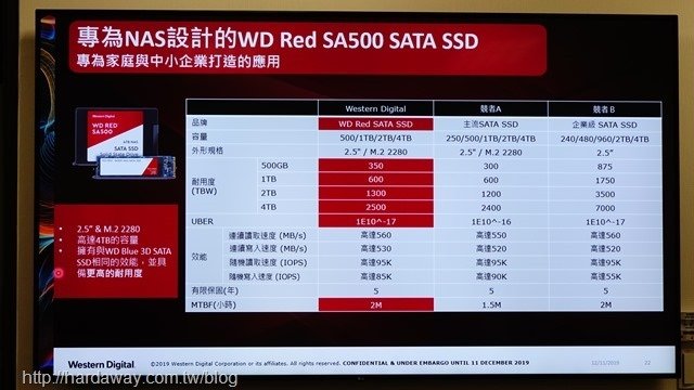 WD Red SA500 SSD