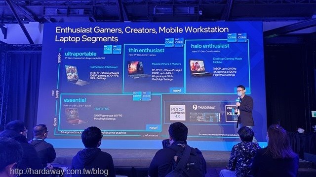 Intel第11代筆電型處理器