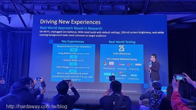 Intel Evo Platform