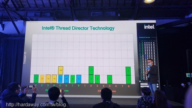 Intel第12代桌上型處理器資訊