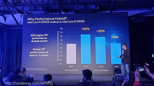 Intel第12代桌上型處理器資訊