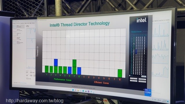 Intel第12代桌上型處理器