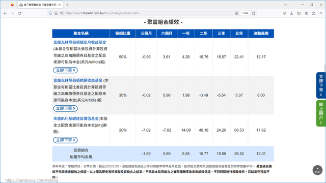 新手小白基金挑選分享