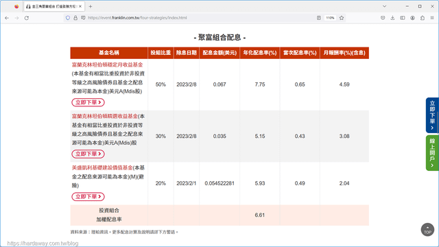 入門首選基金分享