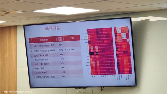 鼎泰豐101店數據洞察