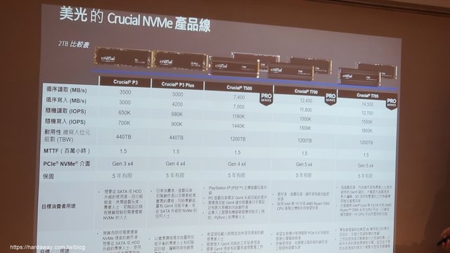 美光Crucial NVMe SSD產品線