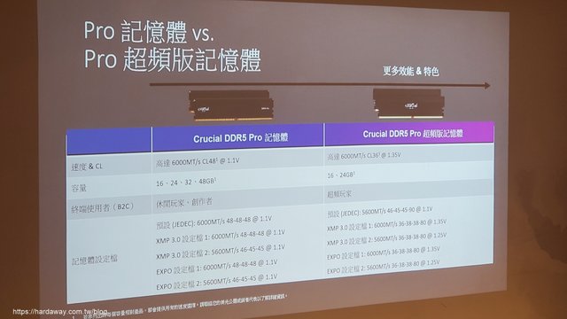 美光Crucial DDR5 PRO超頻版記憶體