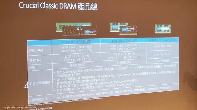 美光Crucial記憶體產品線