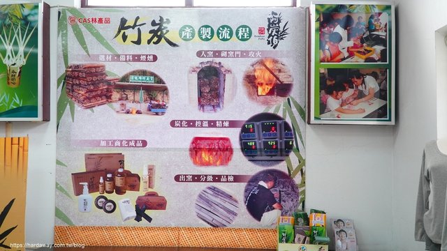 台南市龍崎區竹炭故事館
