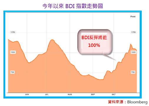 2012-11-2 上午 09-27-42