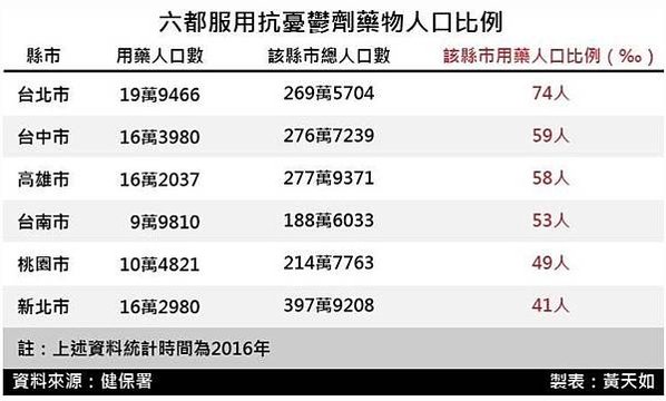 老人自殺比例/寂寞會讓我們更容易得到重度憂鬱症與心臟病。動脈