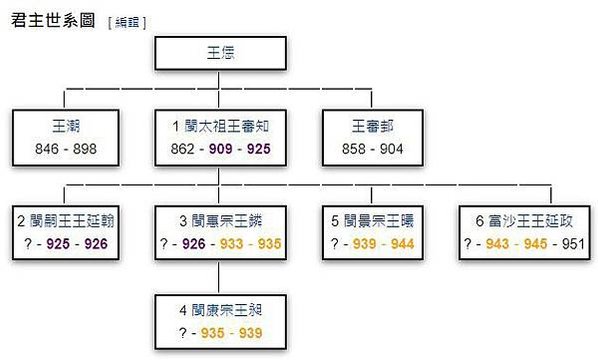 閩越國-閩越指今中國福建省。在中國戰國時期，越國被楚國所滅，