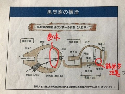 炭窯/炭金和茶金/桃竹苗地區的新竹州更有台灣的木炭王國之稱/