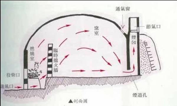 新竹縣湖口鄉波羅汶戴厝龜形瓦窯(龜形窯)1940年代建-和榮