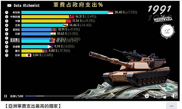 2024台灣軍事力量-2023中國軍力報告-2022 Mil