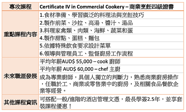 2020最強留澳計畫-8