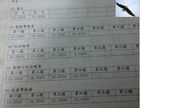 給力哥-成績明細