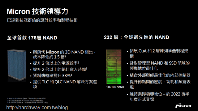 【分享】Unity軟體遊戲設計快速入門體驗講座，搭配美光科技