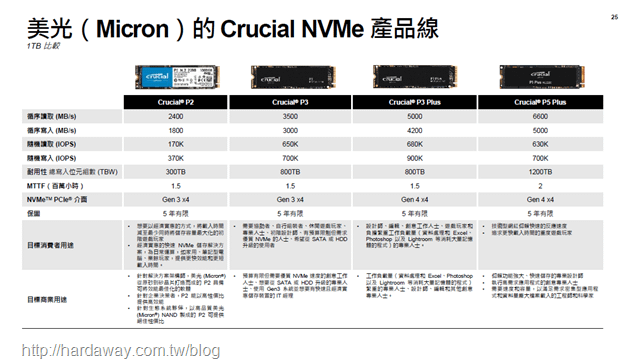 【分享】Unity軟體遊戲設計快速入門體驗講座，搭配美光科技