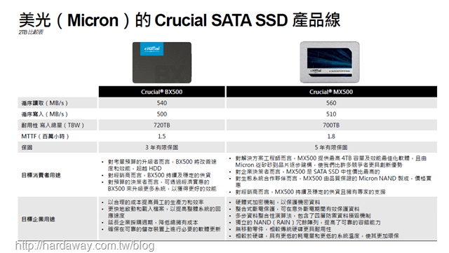 【分享】Unity軟體遊戲設計快速入門體驗講座，搭配美光科技