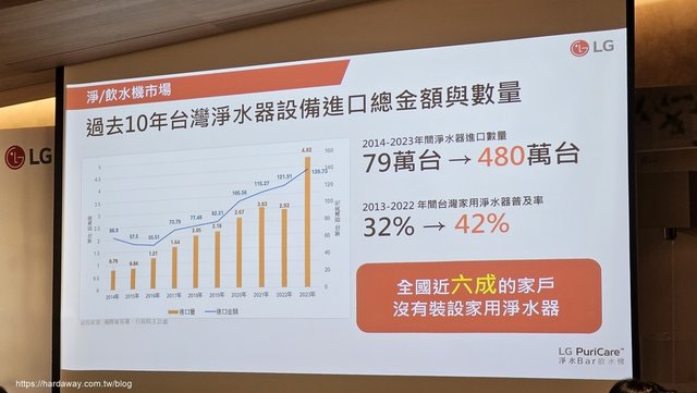 【分享】LG PuriCare淨水BAR飲水機生活質感與科技