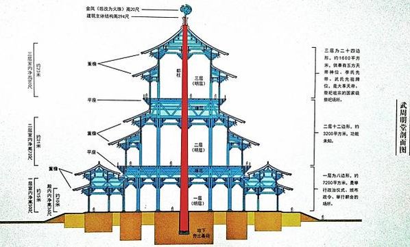 救人一命勝造七級浮屠-七級浮屠”指的就是七層塔-七層的佛塔是