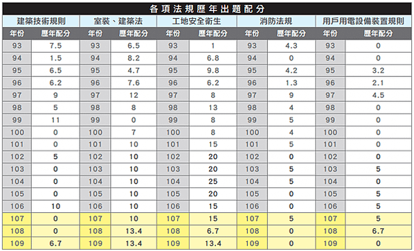 截圖 2021-12-24 下午1.47.35