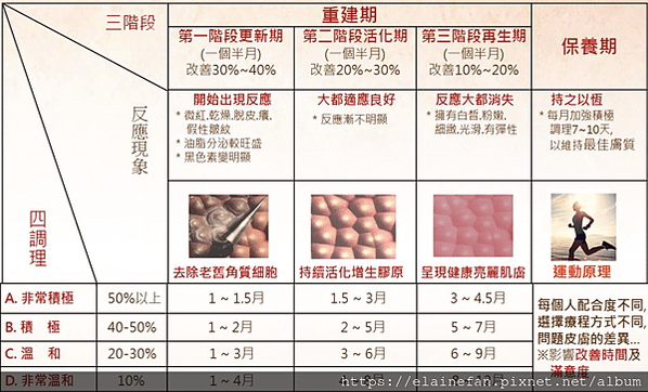 我很後悔經營天麗....太晚知道這些事情(2024/04月更