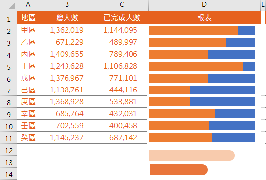 Excel-在橫條圖中呈現百分比的視覺效果