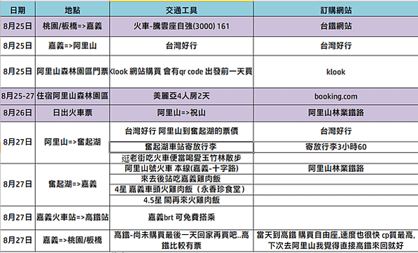 阿里山 2023年秋游...旅行還是需要一股衝動  (一) 