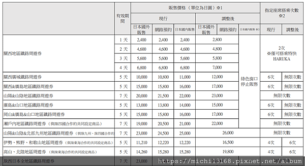 2023年 JR西日本鐵路周遊券價格調整