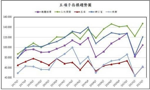 《2022台灣高資產客群財富報告》臺灣高資產客群財富報告摘要