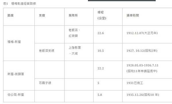 楊梅-老飯店-土牛溝-營盤腳-輕便車/台灣有這種地方??奇特