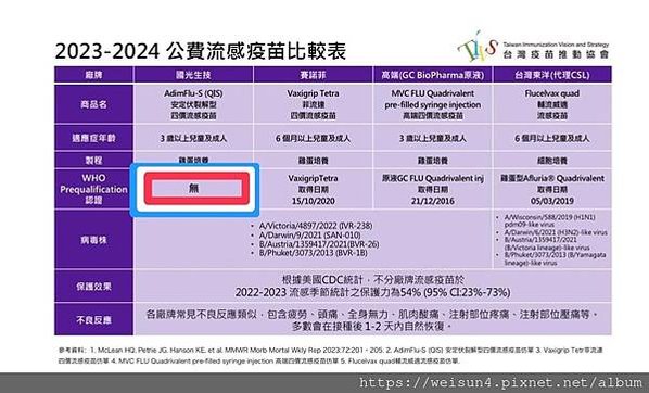 公費流感疫苗比較表_IMG_0210.JPG