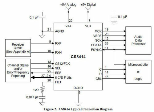 CS8414