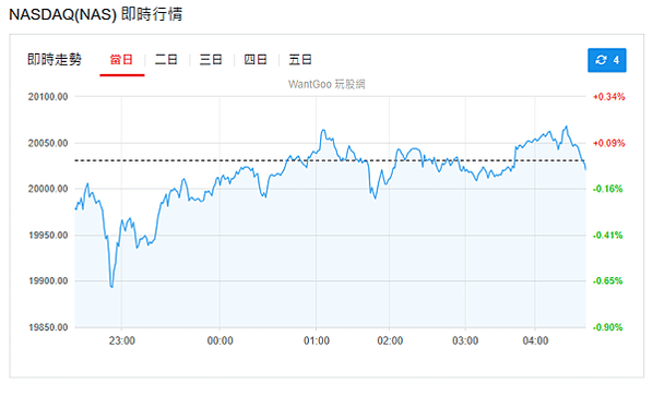 113年12月27日盤前分析