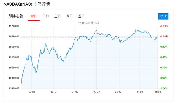 114年2月13日盤前分析