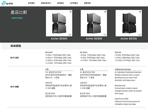 More Than 6G - Archer BE900開箱