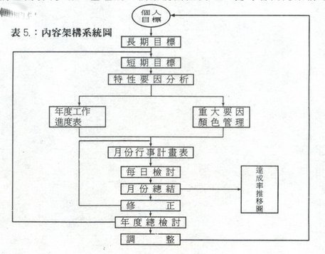 跟自己玩管理06.jpg