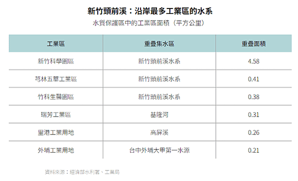 供應新竹縣市約九成用水量的頭前溪匯流處-親眼目睹，讓五個媽媽