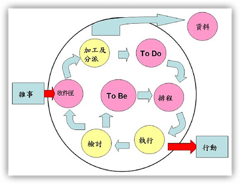 時間管理黑帶高手.png